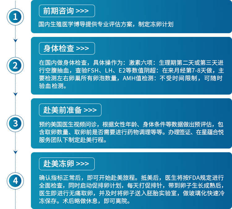 美国冷冻卵子流程